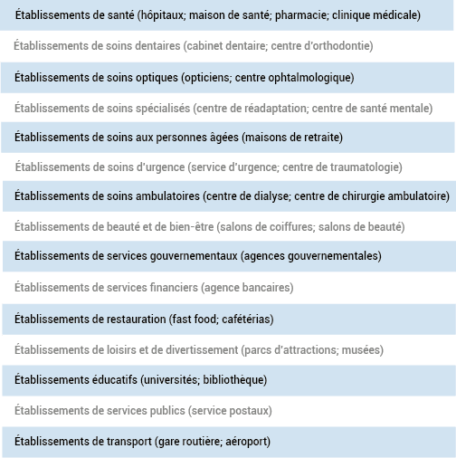Liste des établissements