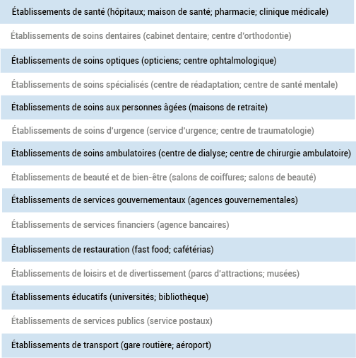 Liste des établissements pour représenter la borne de gestion de file d'attente