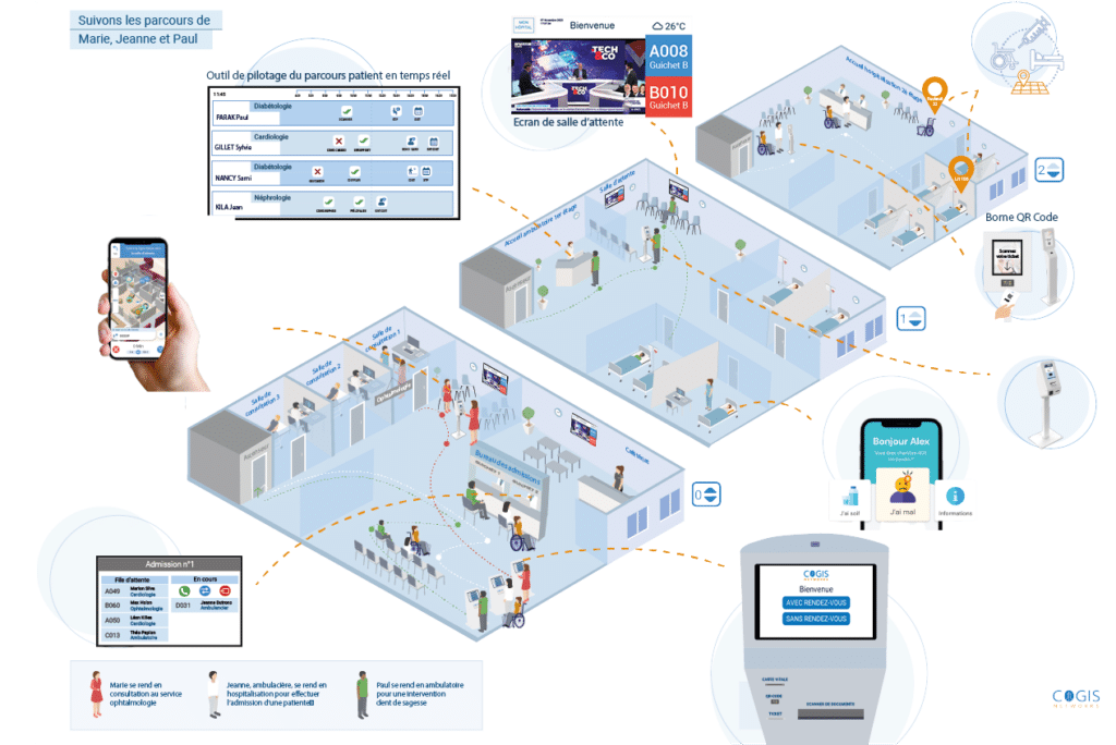 Parcours patient