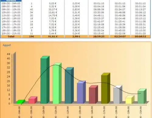 screen vtpro analyse graphique